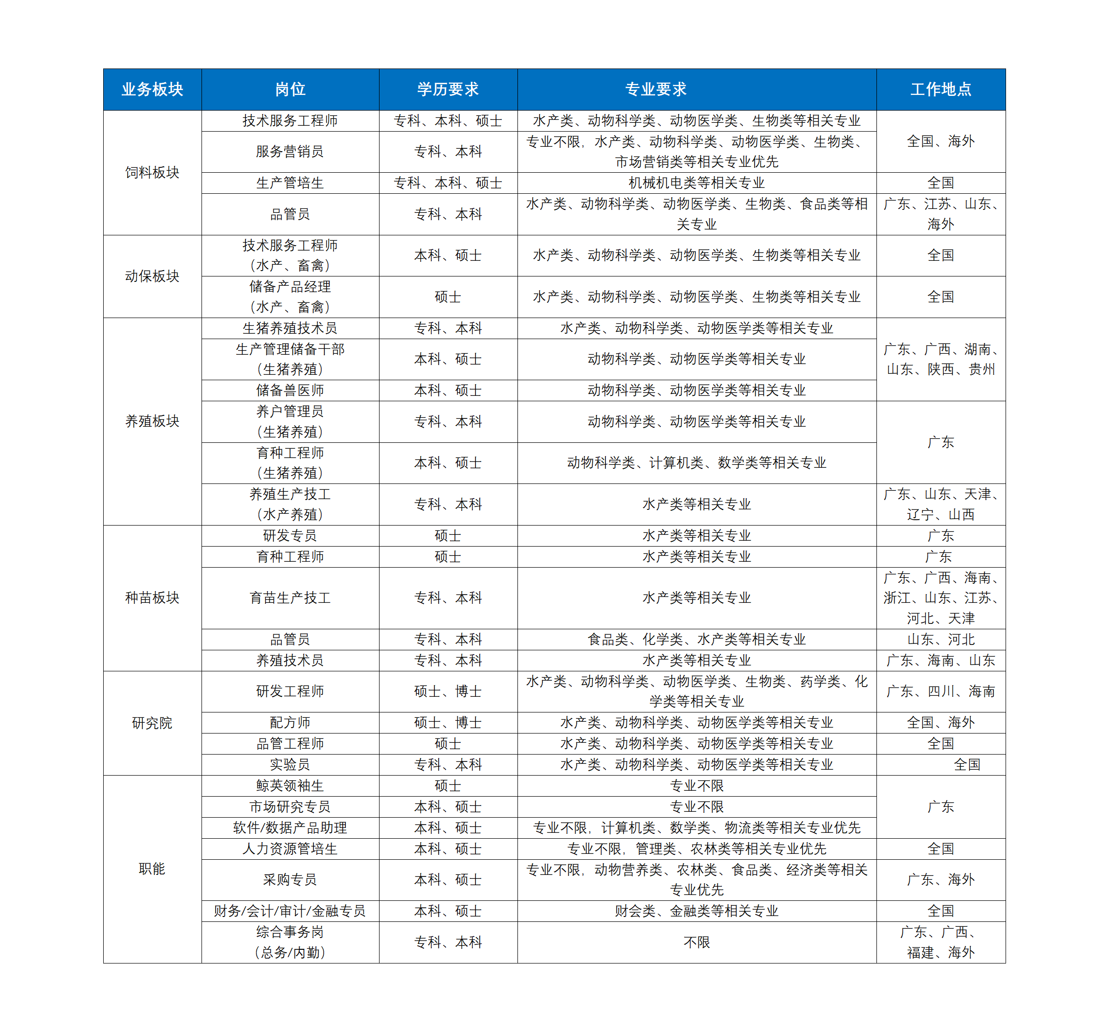 岗位图片.png